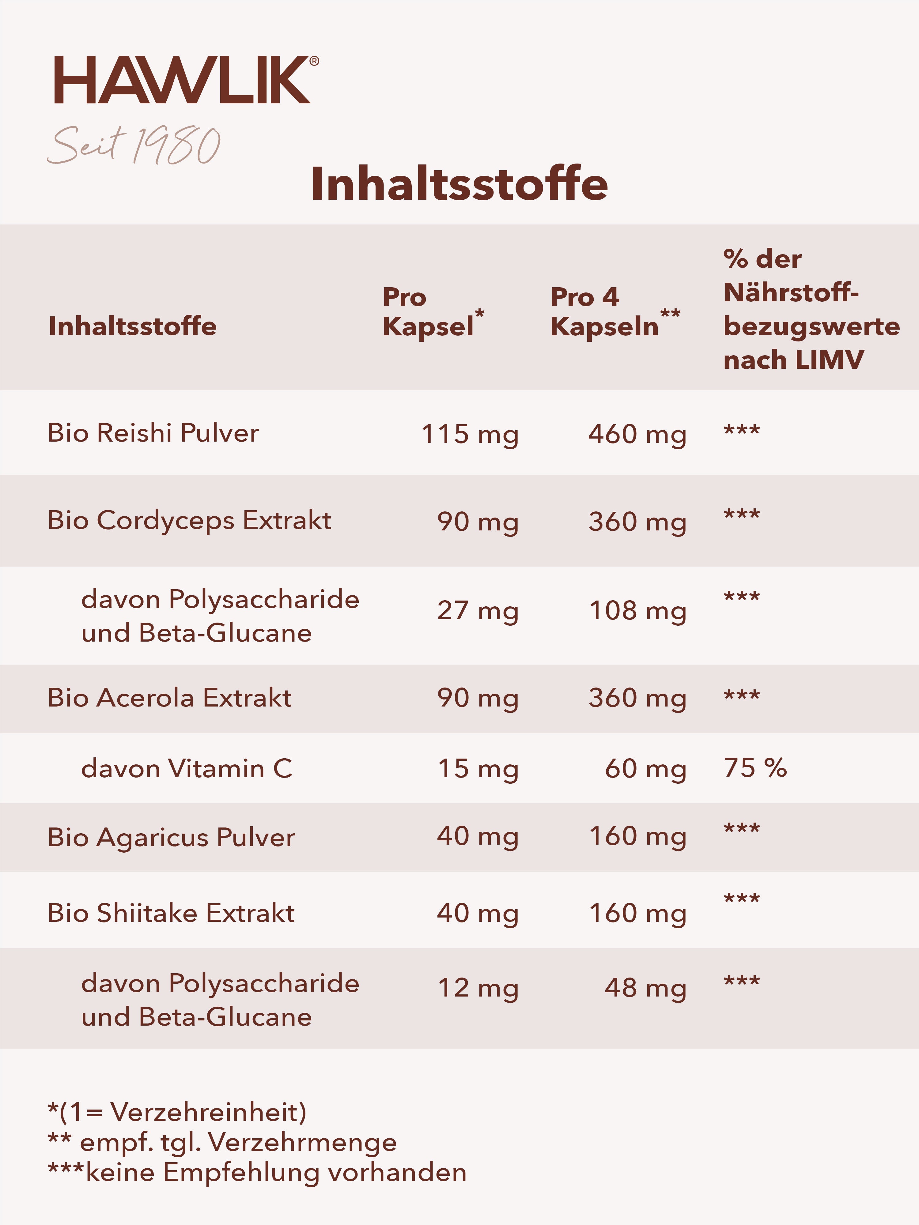 HAWLIK 40 plus medicinal mushroom mixture
