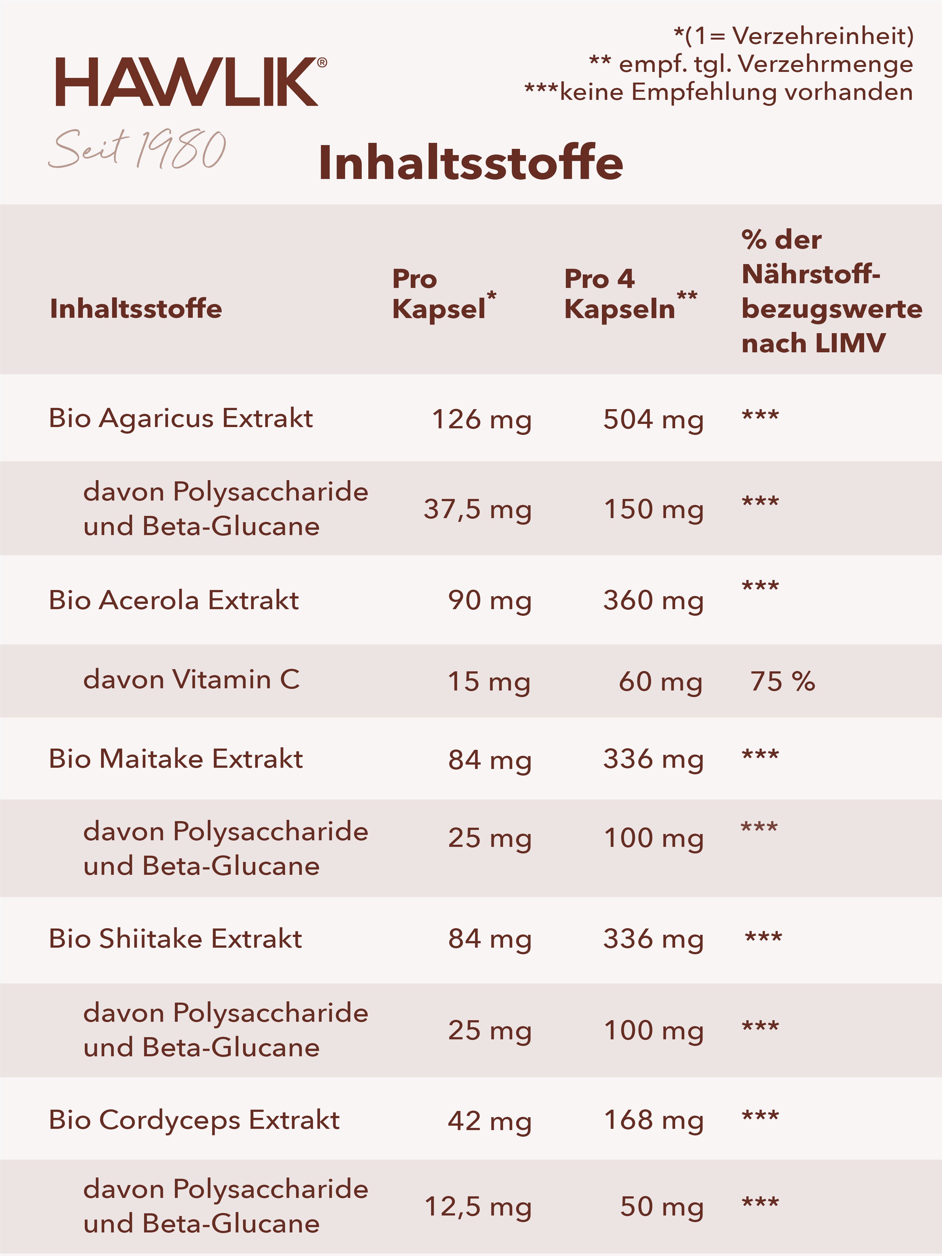 HAWLIK immune system medicinal mushroom mixture