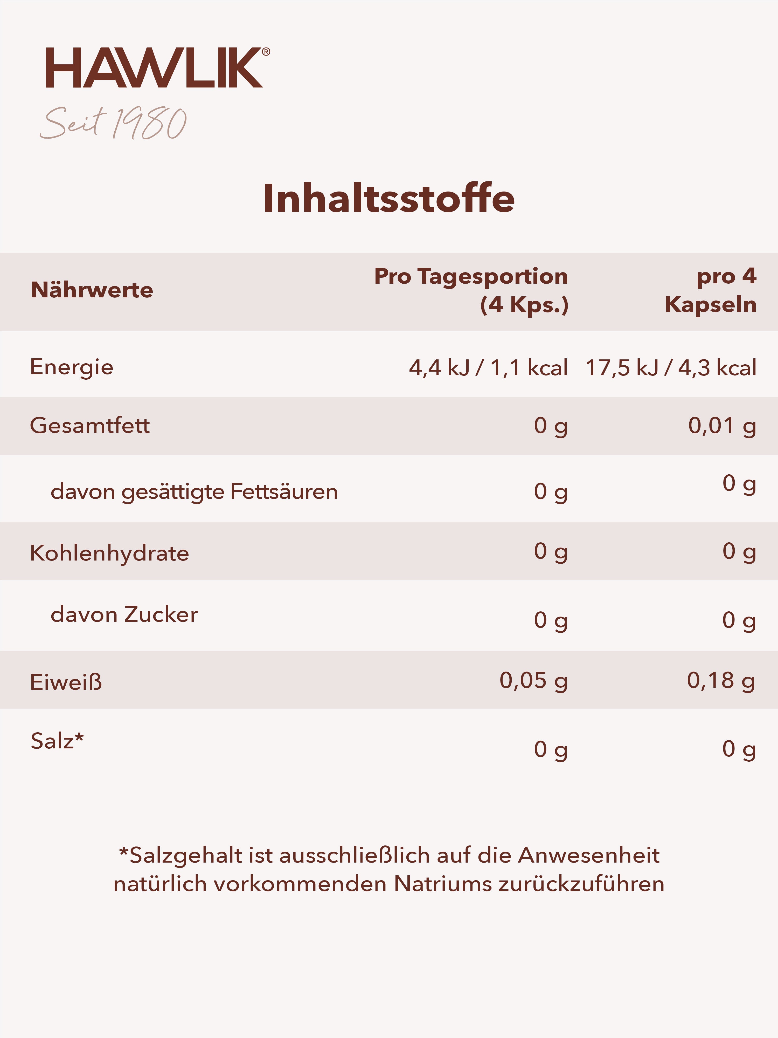 Info Inhaltsliste in einer Tabelle Reishi Pulver Kapseln