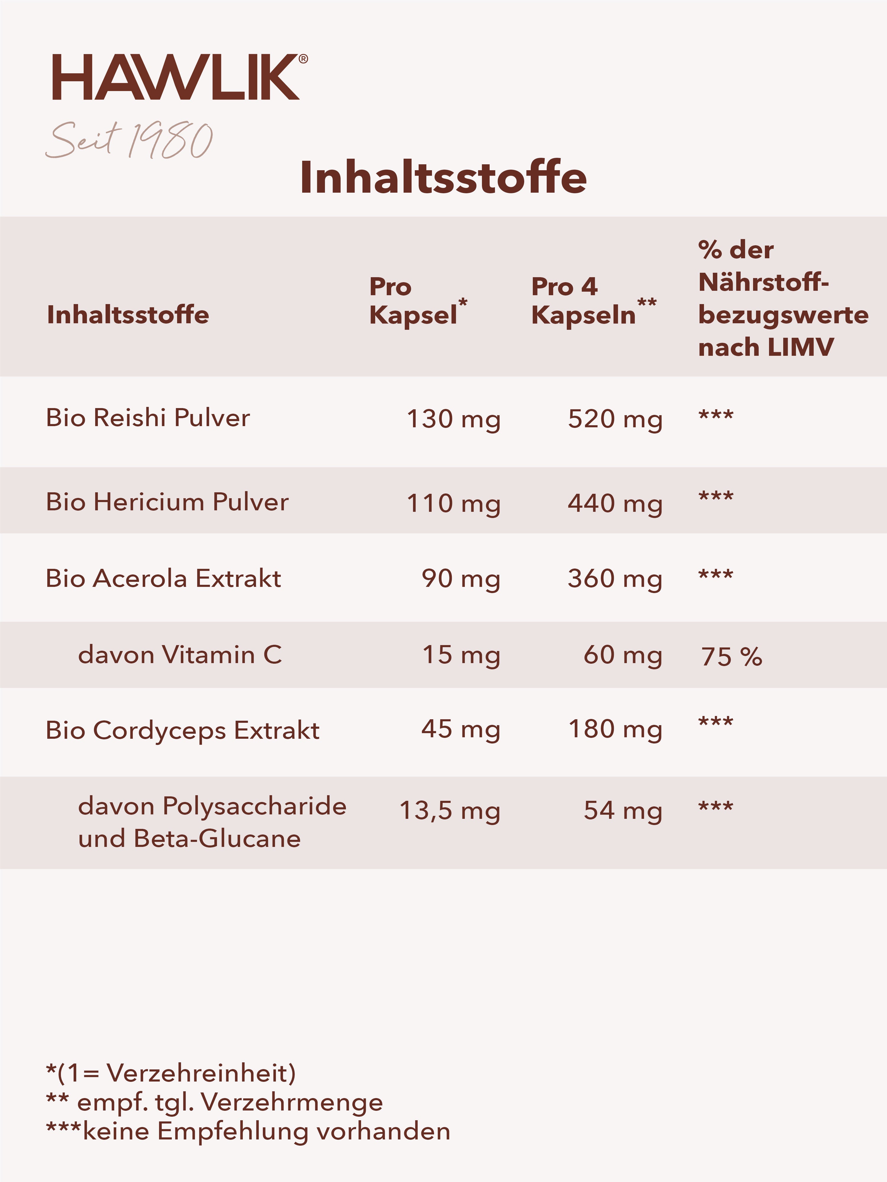 HAWLIK Relax Vitalpilzmischung