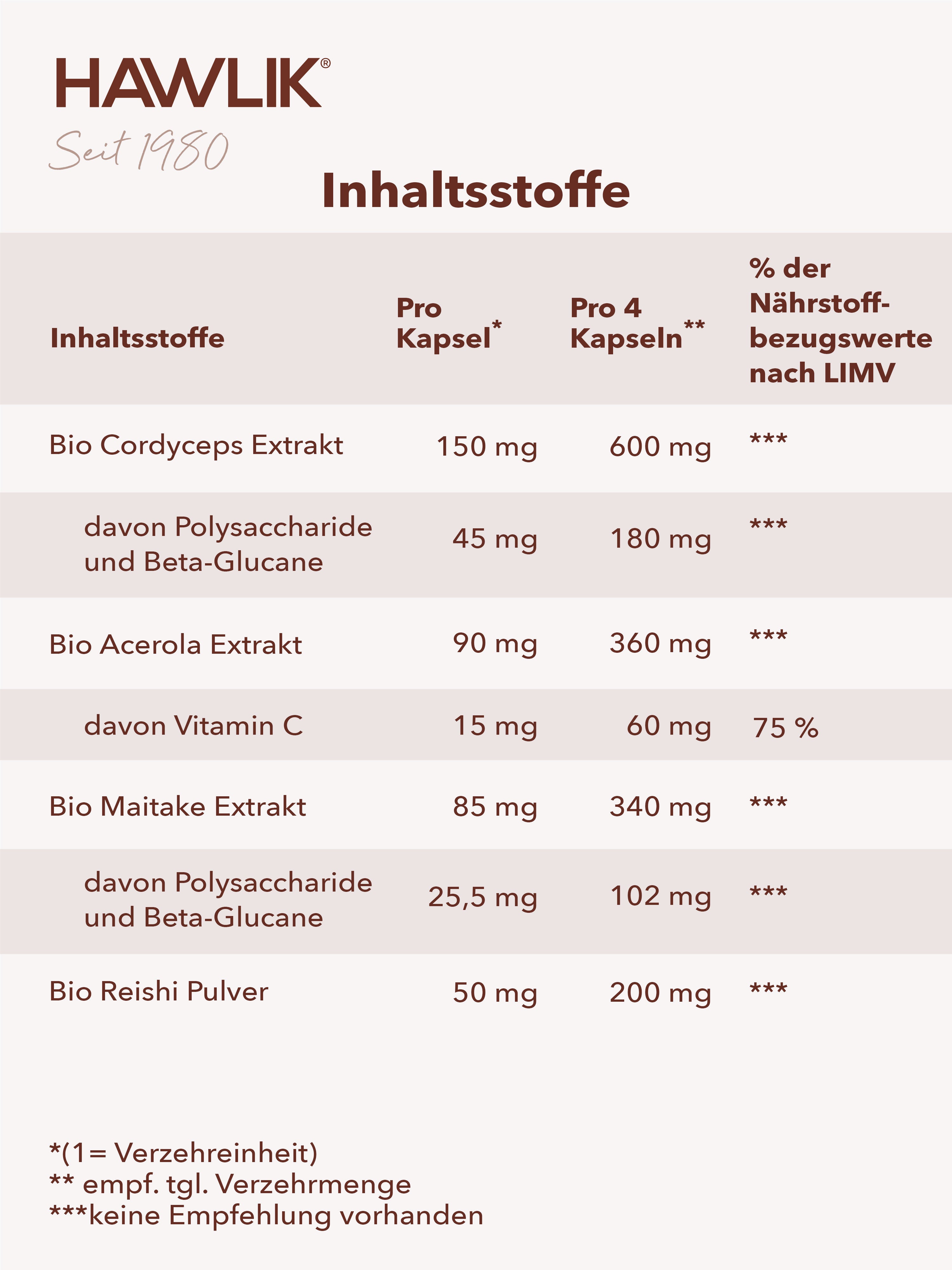 HAWLIK Sport + Active Medicinal Mushroom Mixture