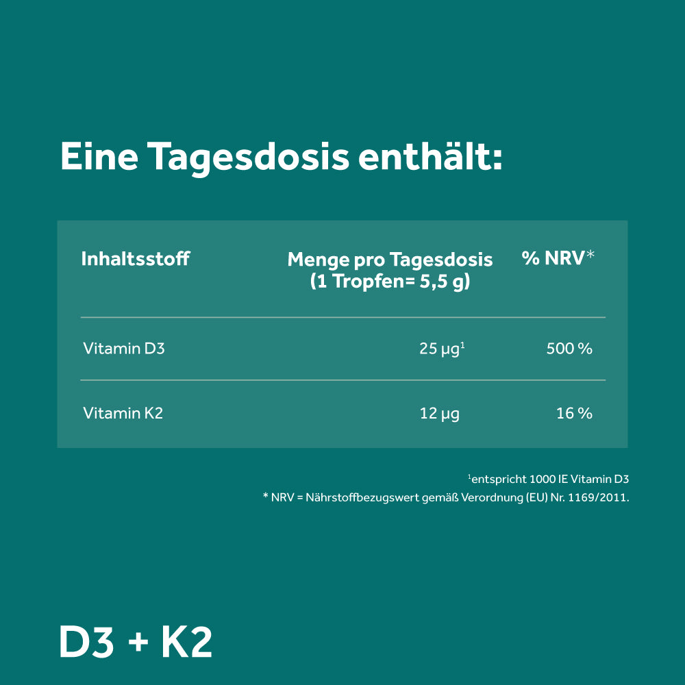 mymagic D3 + K2 Dosieranleitung