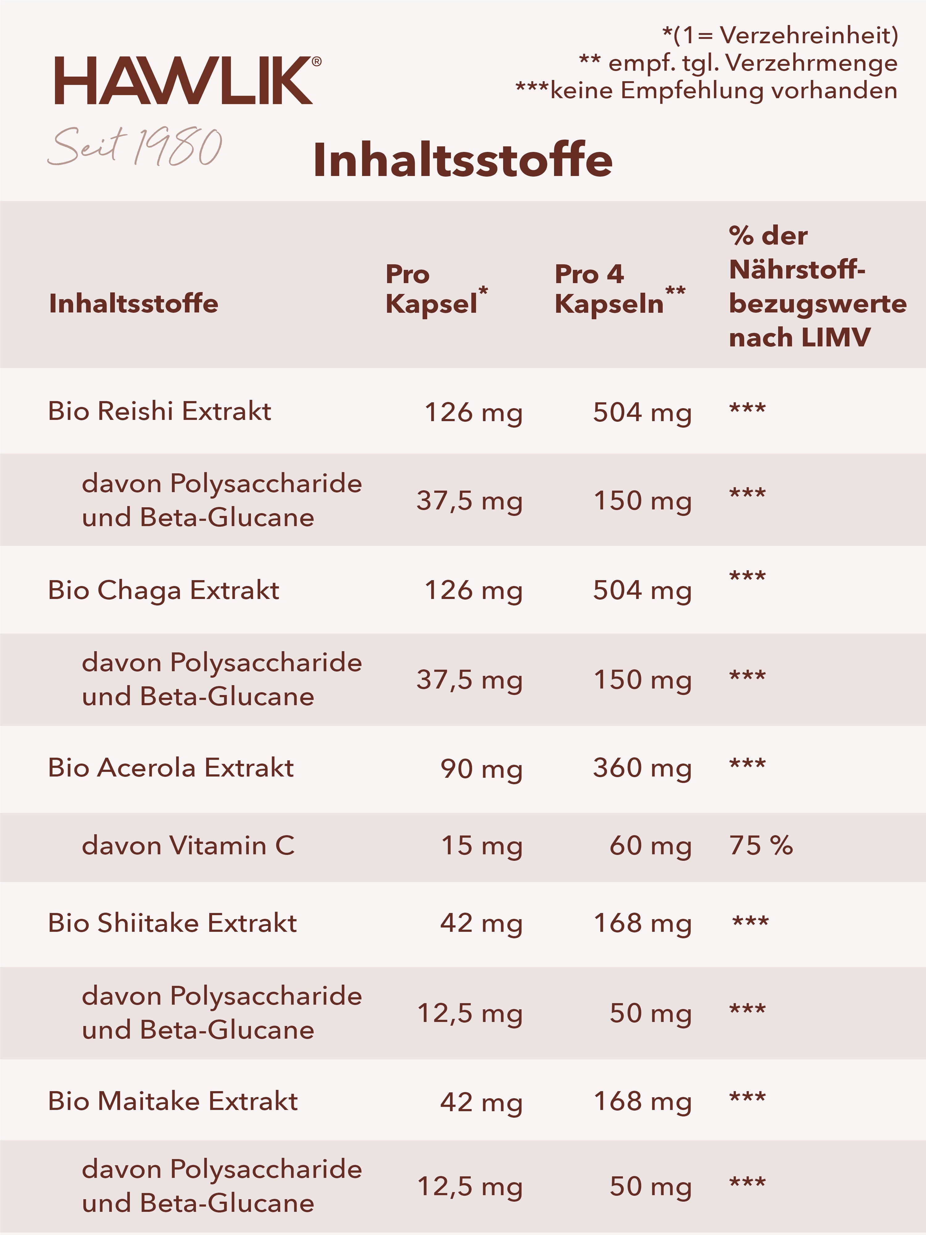 HAWLIK Mobility Medicinal Mushroom Mixture
