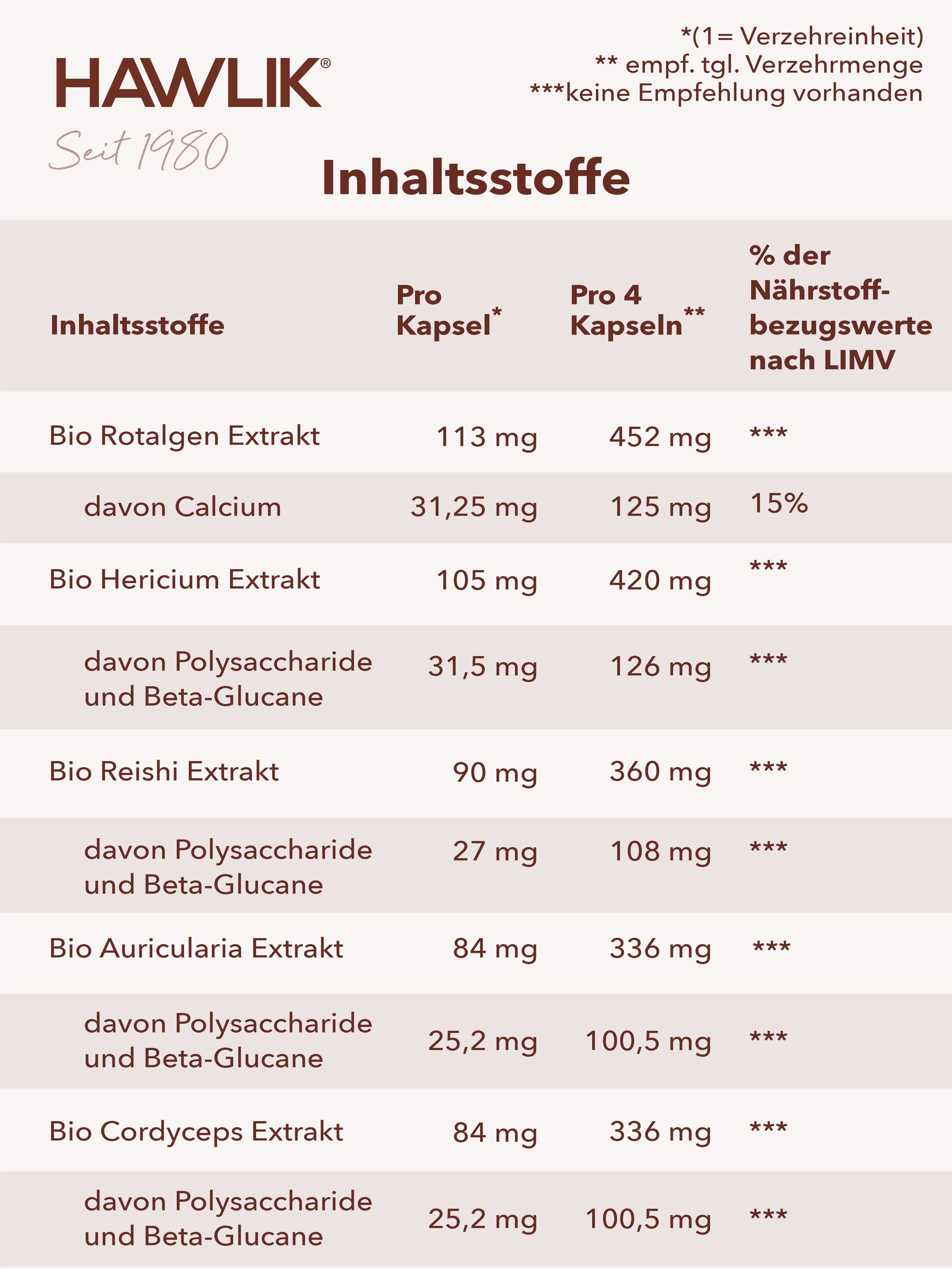 HAWLIK Energy Medicinal Mushroom Mix
