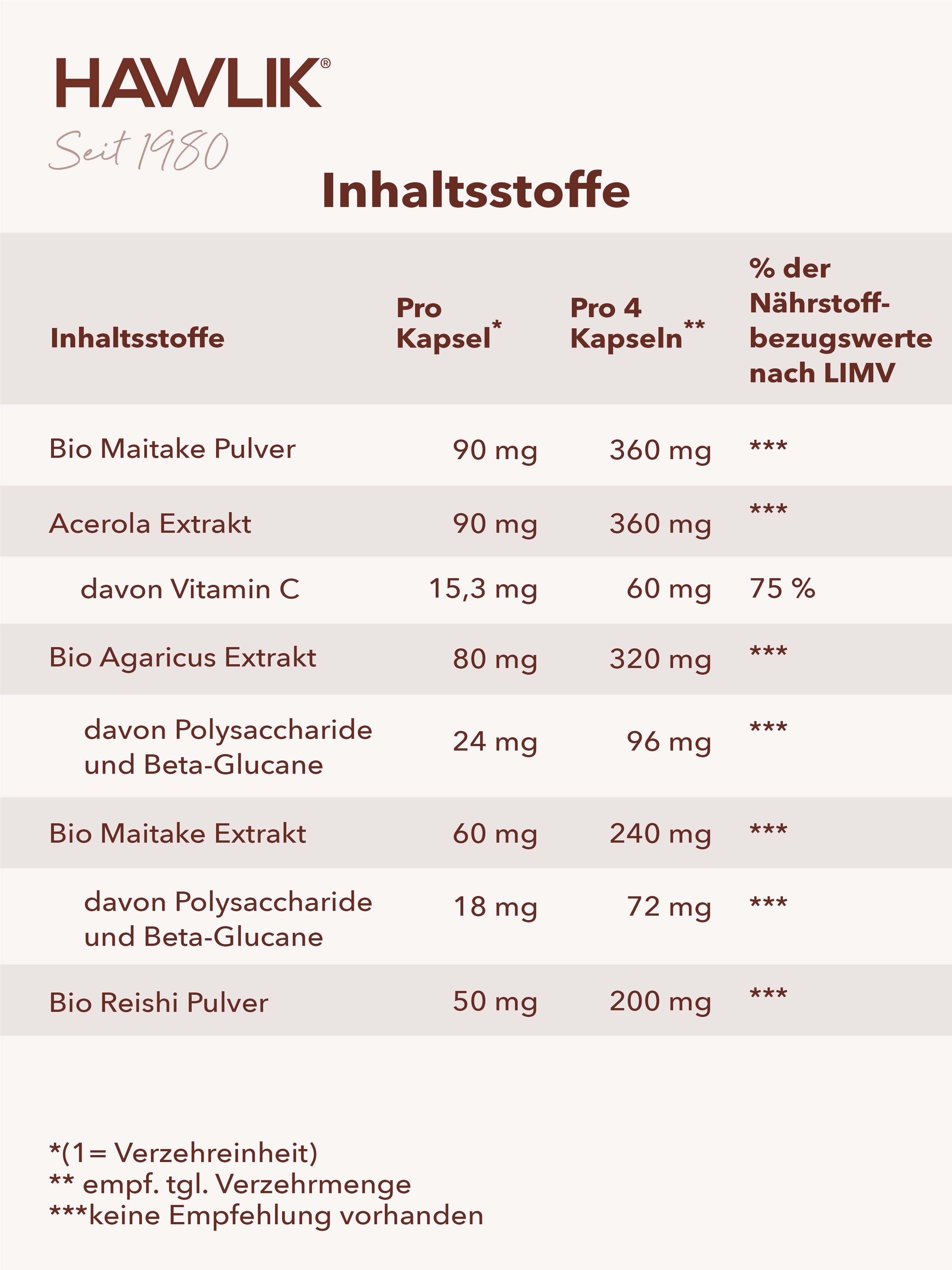 HAWLIK Women's Power Medicinal Mushroom Mix