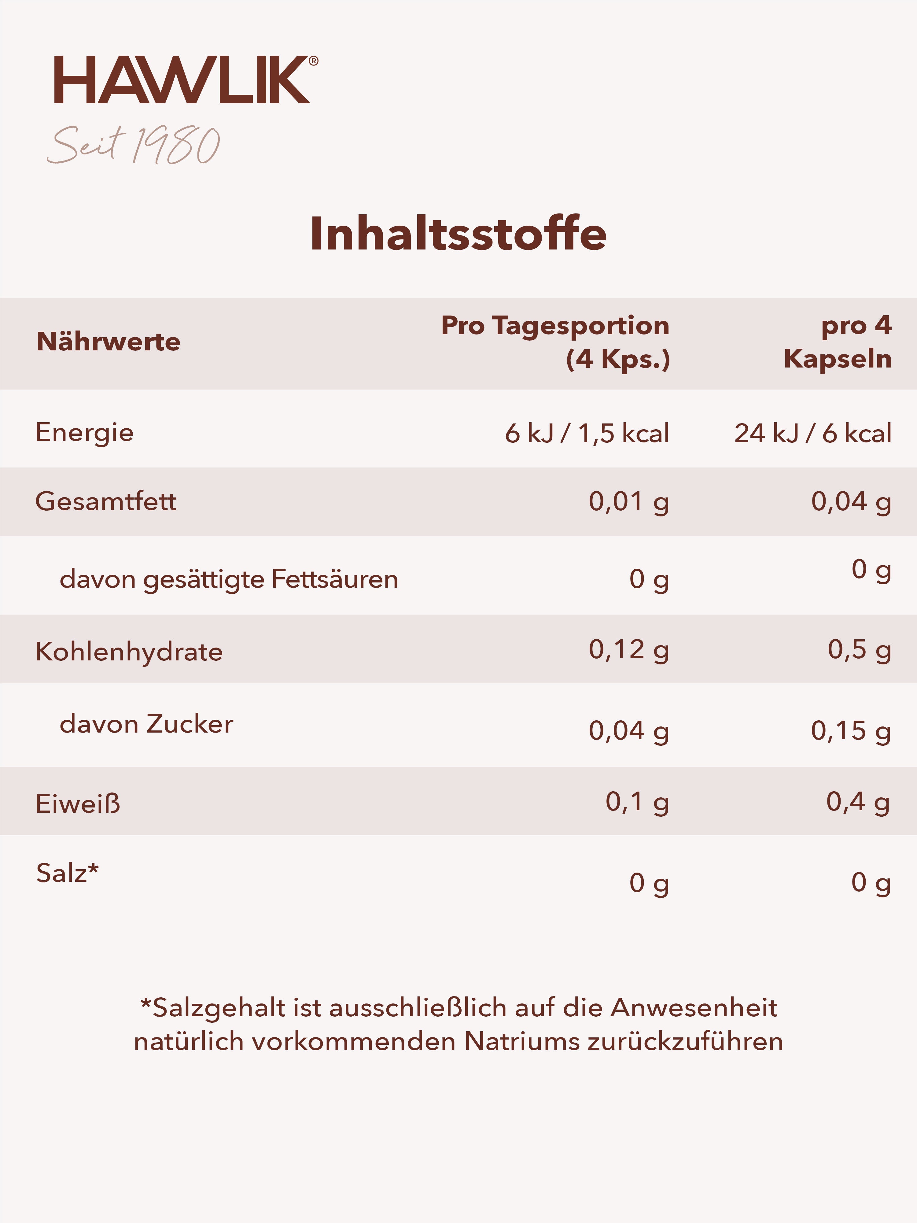 Info Inhaltsliste in einer Tabelle Shiitake Pulver Kapseln